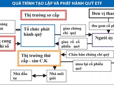 Tìm hiểu quỹ ETF “ngoại”